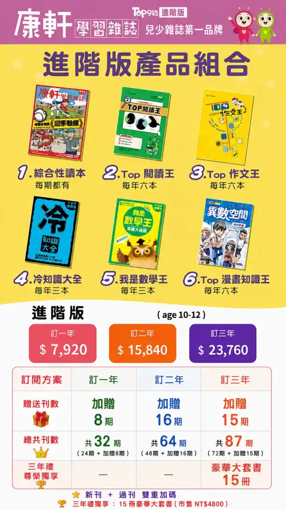 團購|康軒學習雜誌完整介紹 + 獨家加碼贈品 advanced plan